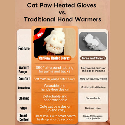 Cat Paw Heated Gloves